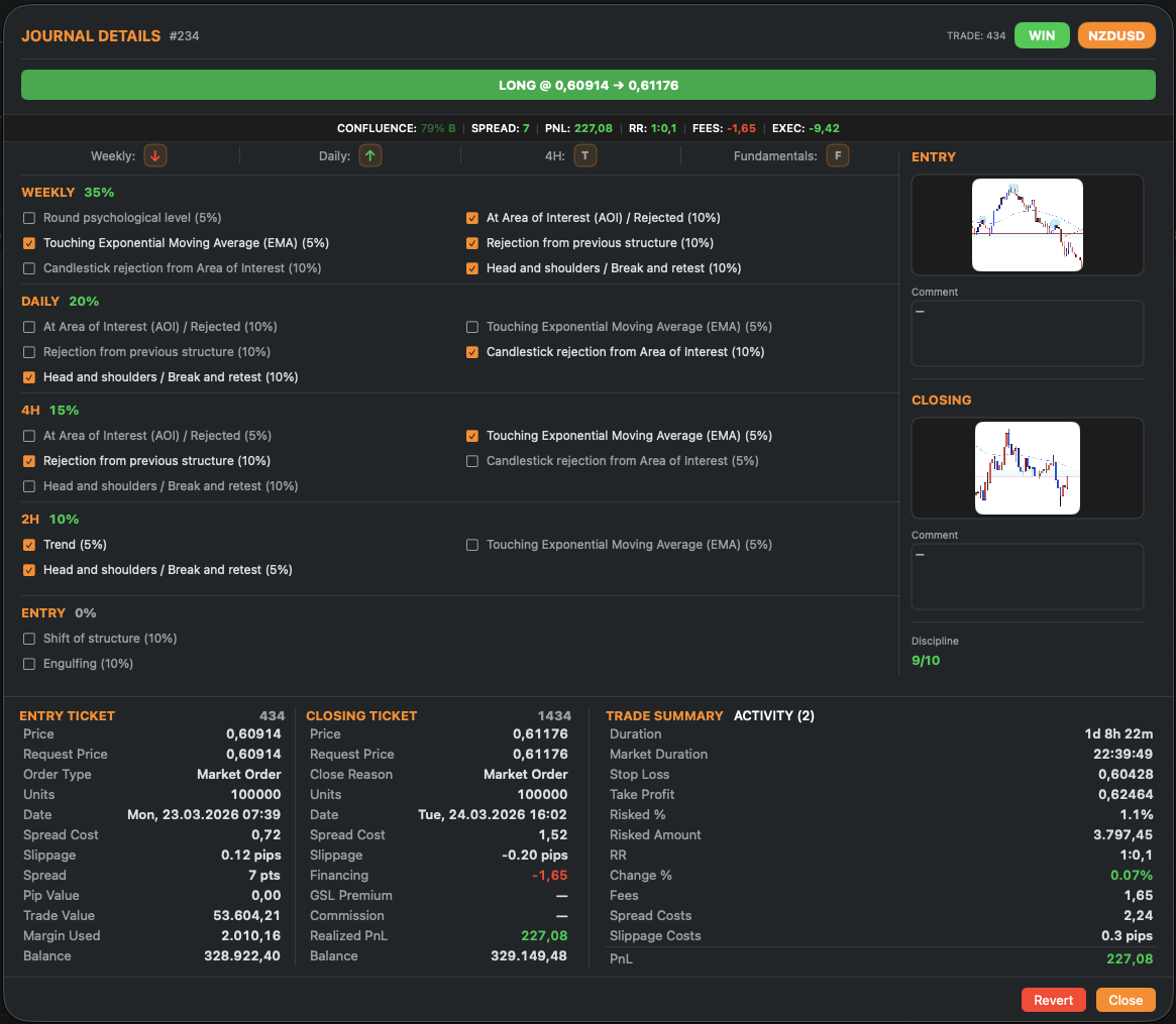 Trade Details