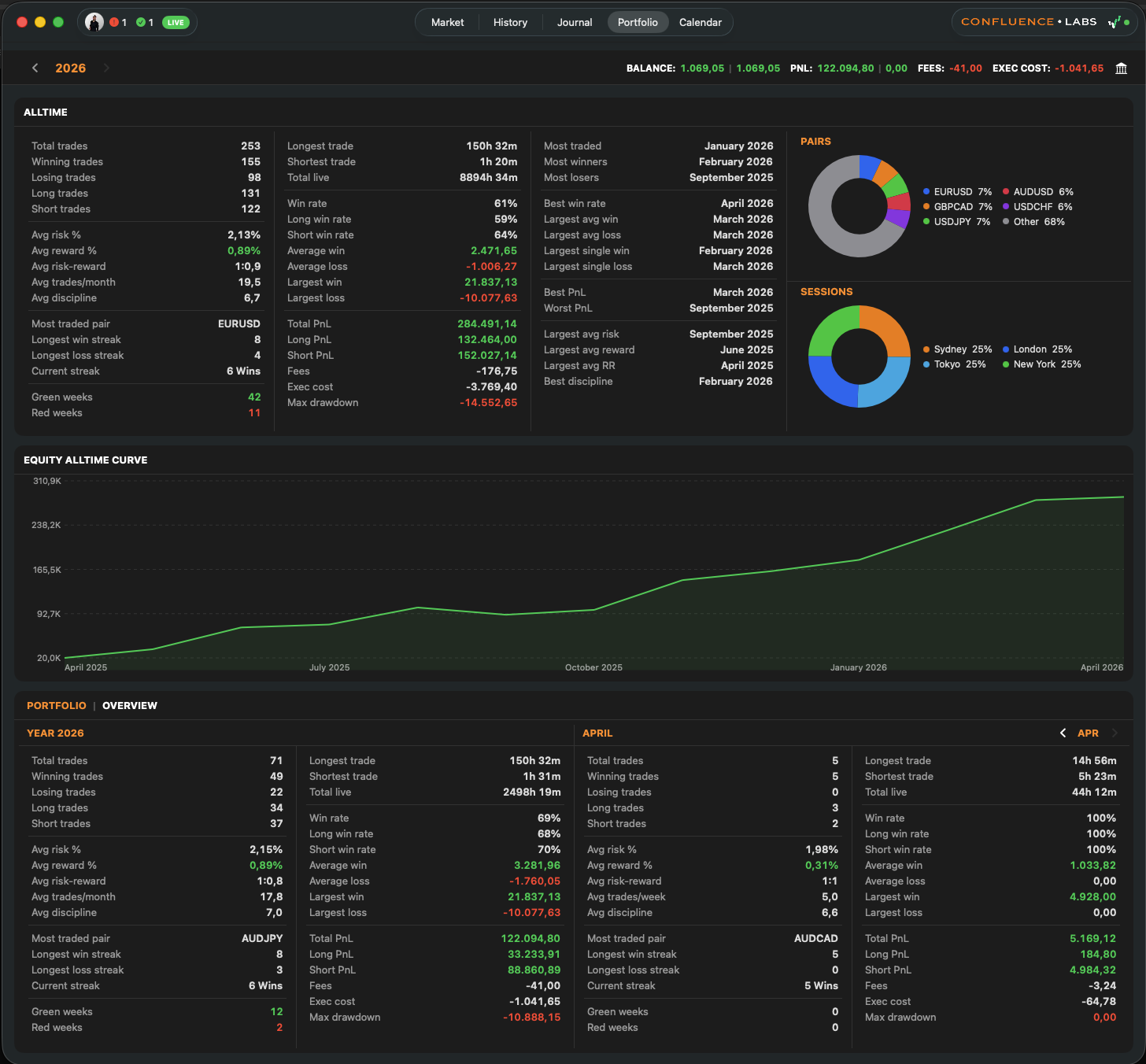 Portfolio